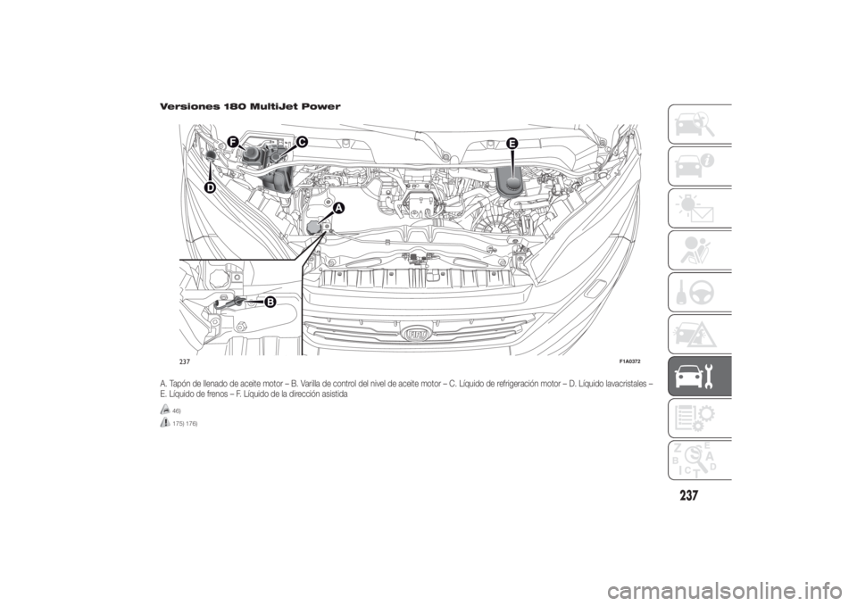 FIAT DUCATO 2014 Manual de Empleo y Cuidado (in Spanish) Versiones 180 MultiJet PowerA. Tapón de llenado de aceite motor – B. Varilla de control del nivel de aceite motor – C. Líquido de refrigeración motor – D. Líquido lavacristales –
E. Líqui FIAT DUCATO 2014 Manual de Empleo y Cuidado (in Spanish) Versiones 180 MultiJet PowerA. Tapón de llenado de aceite motor – B. Varilla de control del nivel de aceite motor – C. Líquido de refrigeración motor – D. Líquido lavacristales –
E. Líqui