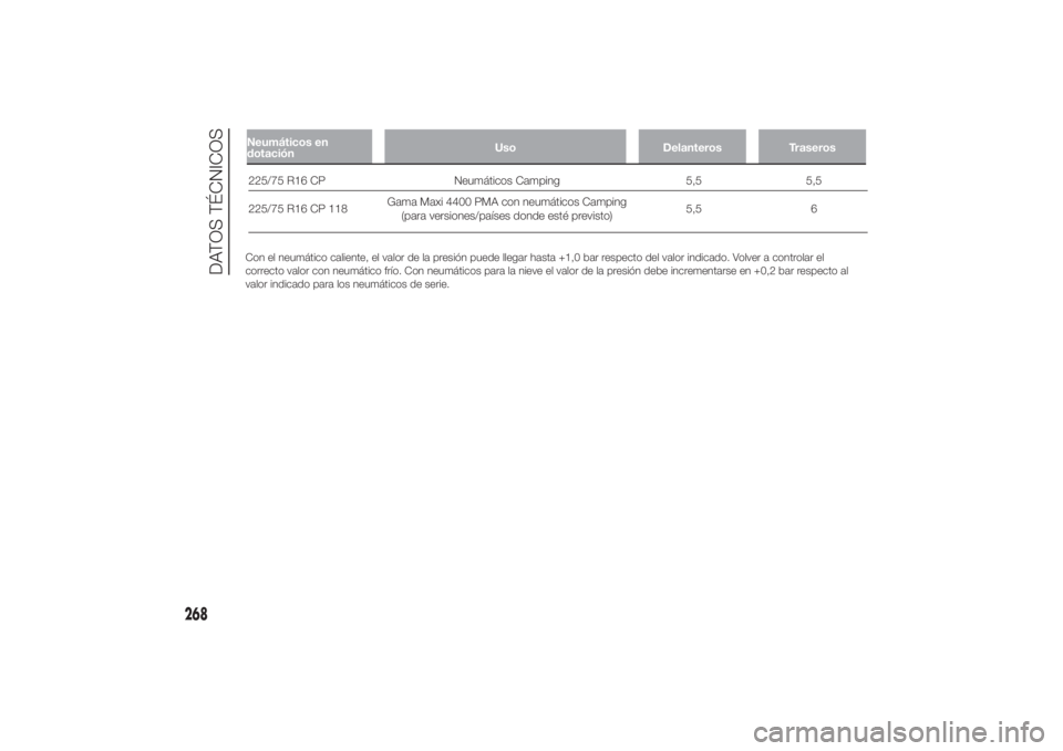 FIAT DUCATO 2014  Manual de Empleo y Cuidado (in Spanish) Con el neumático caliente, el valor de la presión puede llegar hasta +1,0 bar respecto del valor indicado. Volver a controlar el
correcto valor con neumático frío. Con neumáticos para la nieve el