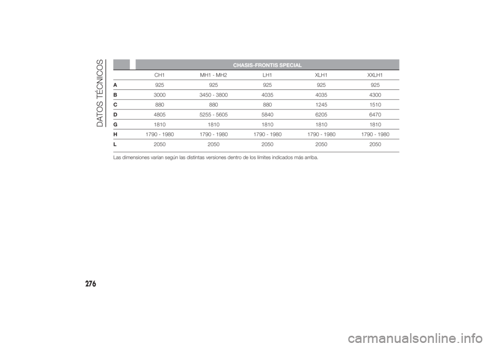 FIAT DUCATO 2014  Manual de Empleo y Cuidado (in Spanish) CHASIS-FRONTIS SPECIAL
CH1 MH1 - MH2 LH1 XLH1 XXLH1
A925 925 925 925 925
B3000 3450 - 3800 4035 4035 4300
C880 880 880 1245 1510
D4805 5255 - 5605 5840 6205 6470
G1810 1810 1810 1810 1810
H1790 - 1980