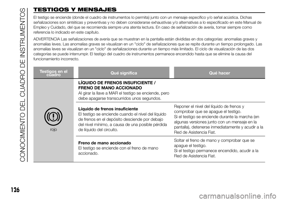 FIAT DUCATO 2015 Manual de Empleo y Cuidado (in Spanish) TESTIGOS Y MENSAJES
El testigo se enciende (donde el cuadro de instrumentos lo permita) junto con un mensaje específico y/o señal acústica. Dichas
señalizaciones son sintéticas y preventivas y no FIAT DUCATO 2015 Manual de Empleo y Cuidado (in Spanish) TESTIGOS Y MENSAJES
El testigo se enciende (donde el cuadro de instrumentos lo permita) junto con un mensaje específico y/o señal acústica. Dichas
señalizaciones son sintéticas y preventivas y no