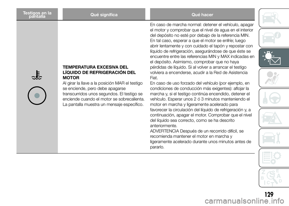 FIAT DUCATO 2015 Manual de Empleo y Cuidado (in Spanish) Testigos en la
pantallaQué significa Qué hacer
TEMPERATURA EXCESIVA DEL
LÍQUIDO DE REFRIGERACIÓN DEL
MOTOR
Al girar la llave a la posición MAR el testigo
se enciende, pero debe apagarse
transcurr FIAT DUCATO 2015 Manual de Empleo y Cuidado (in Spanish) Testigos en la
pantallaQué significa Qué hacer
TEMPERATURA EXCESIVA DEL
LÍQUIDO DE REFRIGERACIÓN DEL
MOTOR
Al girar la llave a la posición MAR el testigo
se enciende, pero debe apagarse
transcurr