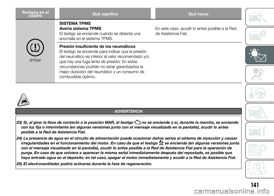 FIAT DUCATO 2015 Manual de Empleo y Cuidado (in Spanish) Testigos en el
cuadroQué significa Qué hacer
ámbarSISTEMA TPMS
Avería sistema TPMS
El testigo se enciende cuando se detecta una
anomalía en el sistema TPMS.En este caso, acudir lo antes posible a FIAT DUCATO 2015 Manual de Empleo y Cuidado (in Spanish) Testigos en el
cuadroQué significa Qué hacer
ámbarSISTEMA TPMS
Avería sistema TPMS
El testigo se enciende cuando se detecta una
anomalía en el sistema TPMS.En este caso, acudir lo antes posible a