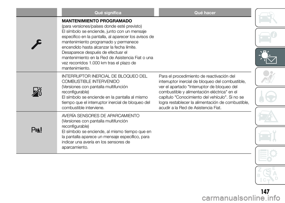 FIAT DUCATO 2015 Manual de Empleo y Cuidado (in Spanish) Qué significa Qué hacer
MANTENIMIENTO PROGRAMADO
(para versiones/países donde esté previsto)
El símbolo se enciende, junto con un mensaje
específico en la pantalla, al aparecer los avisos de
man FIAT DUCATO 2015 Manual de Empleo y Cuidado (in Spanish) Qué significa Qué hacer
MANTENIMIENTO PROGRAMADO
(para versiones/países donde esté previsto)
El símbolo se enciende, junto con un mensaje
específico en la pantalla, al aparecer los avisos de
man