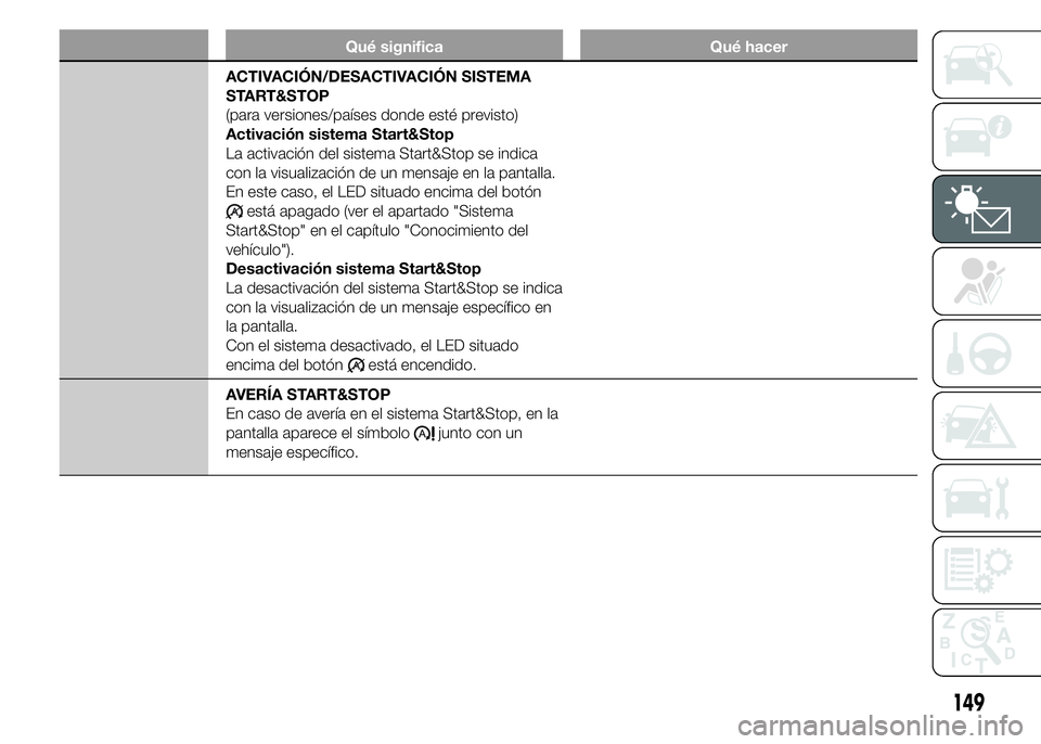 FIAT DUCATO 2015 Manual de Empleo y Cuidado (in Spanish) Qué significa Qué hacer
ACTIVACIÓN/DESACTIVACIÓN SISTEMA
START&STOP
(para versiones/países donde esté previsto)
Activación sistema Start&Stop
La activación del sistema Start&Stop se indica
con FIAT DUCATO 2015 Manual de Empleo y Cuidado (in Spanish) Qué significa Qué hacer
ACTIVACIÓN/DESACTIVACIÓN SISTEMA
START&STOP
(para versiones/países donde esté previsto)
Activación sistema Start&Stop
La activación del sistema Start&Stop se indica
con