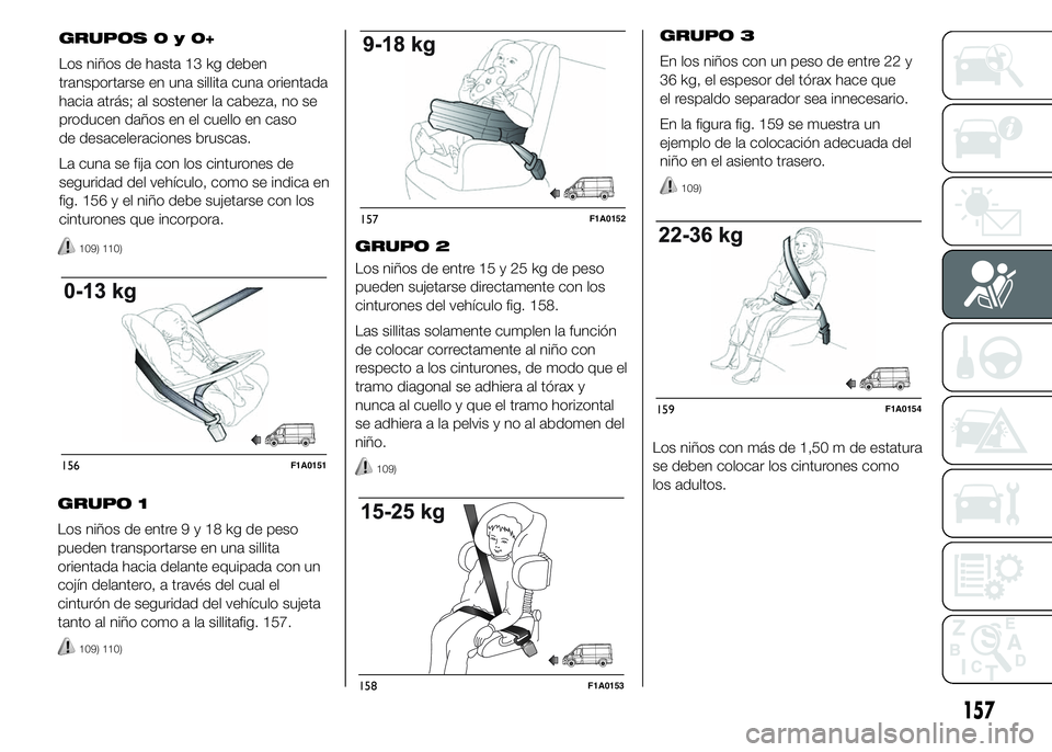 FIAT DUCATO 2015 Manual de Empleo y Cuidado (in Spanish) 109) 110)
GRUPO 1
Los niños de entre9y18kgdepeso
pueden transportarse en una sillita
orientada hacia delante equipada con un
cojín delantero, a través del cual el
cinturón de seguridad del vehícu FIAT DUCATO 2015 Manual de Empleo y Cuidado (in Spanish) 109) 110)
GRUPO 1
Los niños de entre9y18kgdepeso
pueden transportarse en una sillita
orientada hacia delante equipada con un
cojín delantero, a través del cual el
cinturón de seguridad del vehícu