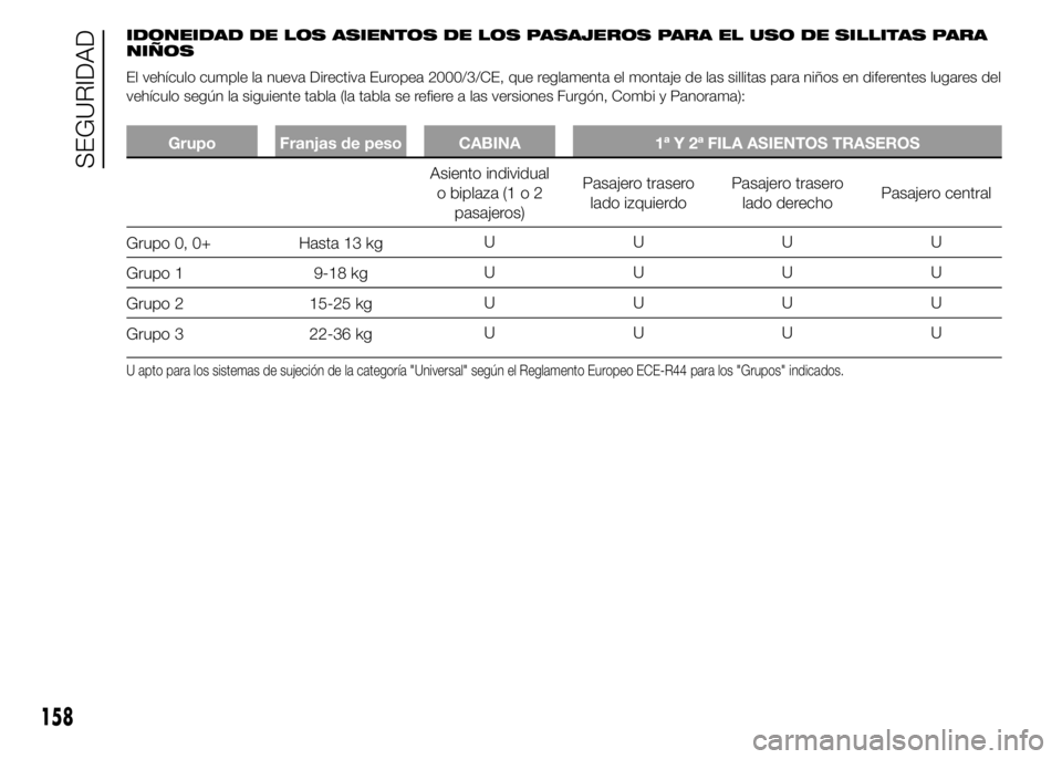 FIAT DUCATO 2015 Manual de Empleo y Cuidado (in Spanish) IDONEIDAD DE LOS ASIENTOS DE LOS PASAJEROS PARA EL USO DE SILLITAS PARA
NIÑOS
El vehículo cumple la nueva Directiva Europea 2000/3/CE, que reglamenta el montaje de las sillitas para niños en difere FIAT DUCATO 2015 Manual de Empleo y Cuidado (in Spanish) IDONEIDAD DE LOS ASIENTOS DE LOS PASAJEROS PARA EL USO DE SILLITAS PARA
NIÑOS
El vehículo cumple la nueva Directiva Europea 2000/3/CE, que reglamenta el montaje de las sillitas para niños en difere