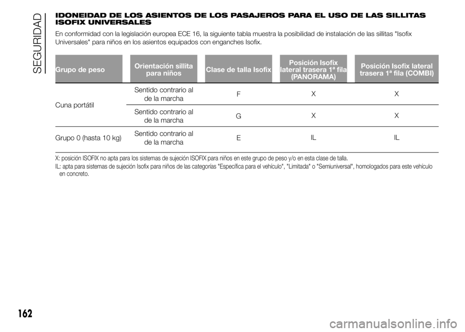 FIAT DUCATO 2015 Manual de Empleo y Cuidado (in Spanish) IDONEIDAD DE LOS ASIENTOS DE LOS PASAJEROS PARA EL USO DE LAS SILLITAS
ISOFIX UNIVERSALES
En conformidad con la legislación europea ECE 16, la siguiente tabla muestra la posibilidad de instalación d FIAT DUCATO 2015 Manual de Empleo y Cuidado (in Spanish) IDONEIDAD DE LOS ASIENTOS DE LOS PASAJEROS PARA EL USO DE LAS SILLITAS
ISOFIX UNIVERSALES
En conformidad con la legislación europea ECE 16, la siguiente tabla muestra la posibilidad de instalación d