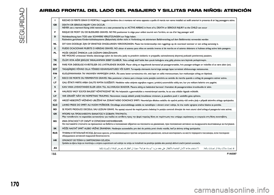 FIAT DUCATO 2015 Manual de Empleo y Cuidado (in Spanish) 166F1A0387
170
SEGURIDAD
AIRBAG FRONTAL DEL LADO DEL PASAJERO Y SILLITAS PARA NIÑOS: ATENCIÓN FIAT DUCATO 2015 Manual de Empleo y Cuidado (in Spanish) 166F1A0387
170
SEGURIDAD
AIRBAG FRONTAL DEL LADO DEL PASAJERO Y SILLITAS PARA NIÑOS: ATENCIÓN