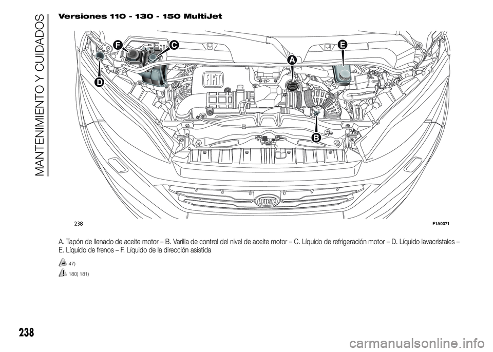 FIAT DUCATO 2015 Manual de Empleo y Cuidado (in Spanish) Versiones 110 - 130 - 150 MultiJet
A. Tapón de llenado de aceite motor – B. Varilla de control del nivel de aceite motor – C. Líquido de refrigeración motor – D. Líquido lavacristales –
E. FIAT DUCATO 2015 Manual de Empleo y Cuidado (in Spanish) Versiones 110 - 130 - 150 MultiJet
A. Tapón de llenado de aceite motor – B. Varilla de control del nivel de aceite motor – C. Líquido de refrigeración motor – D. Líquido lavacristales –
E.