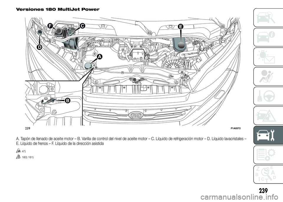 FIAT DUCATO 2015 Manual de Empleo y Cuidado (in Spanish) Versiones 180 MultiJet Power
A. Tapón de llenado de aceite motor – B. Varilla de control del nivel de aceite motor – C. Líquido de refrigeración motor – D. Líquido lavacristales –
E. Líqu FIAT DUCATO 2015 Manual de Empleo y Cuidado (in Spanish) Versiones 180 MultiJet Power
A. Tapón de llenado de aceite motor – B. Varilla de control del nivel de aceite motor – C. Líquido de refrigeración motor – D. Líquido lavacristales –
E. Líqu