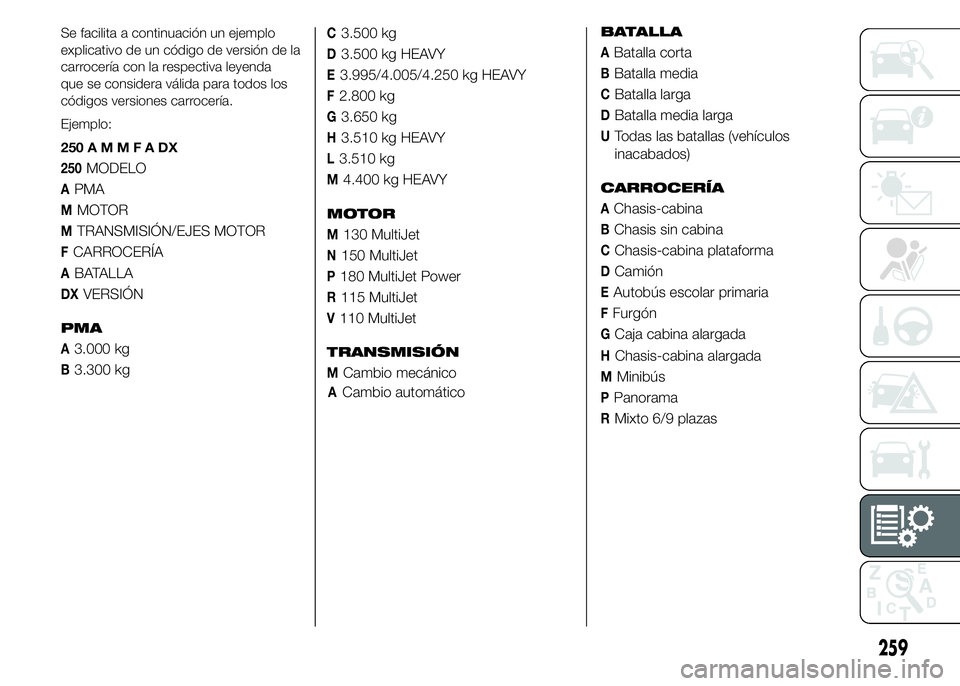 FIAT DUCATO 2015  Manual de Empleo y Cuidado (in Spanish) HChasis-cabina alargada
MMinibús
PPanorama
RMixto 6/9 plazas
259
Se facilita a continuación un ejemplo
explicativo de un código de versión de la
carrocería con la respectiva leyenda
que se consid