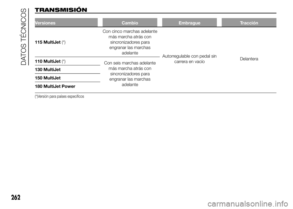 FIAT DUCATO 2015  Manual de Empleo y Cuidado (in Spanish) TRANSMISIÓN
Versiones Cambio Embrague Tracción
115 MultiJet(*)Con cinco marchas adelante
más marcha atrás con
sincronizadores para
engranar las marchas
adelante
Autorregulable con pedal sin
carrer