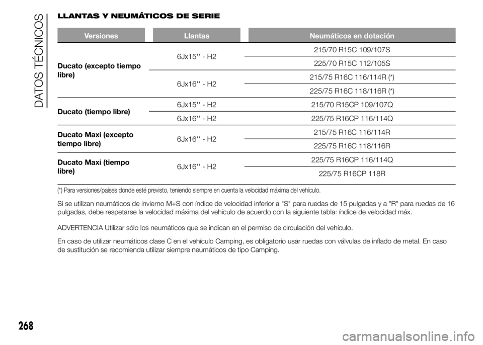 FIAT DUCATO 2015 Manual de Empleo y Cuidado (in Spanish) LLANTAS Y NEUMÁTICOS DE SERIE
Versiones Llantas Neumáticos en dotación
Ducato (excepto tiempo
libre)6Jx15'' - H2215/70 R15C 109/107S
225/70 R15C 112/105S
6Jx16'' - H2215/75 R16C 116 FIAT DUCATO 2015 Manual de Empleo y Cuidado (in Spanish) LLANTAS Y NEUMÁTICOS DE SERIE
Versiones Llantas Neumáticos en dotación
Ducato (excepto tiempo
libre)6Jx15'' - H2215/70 R15C 109/107S
225/70 R15C 112/105S
6Jx16'' - H2215/75 R16C 116