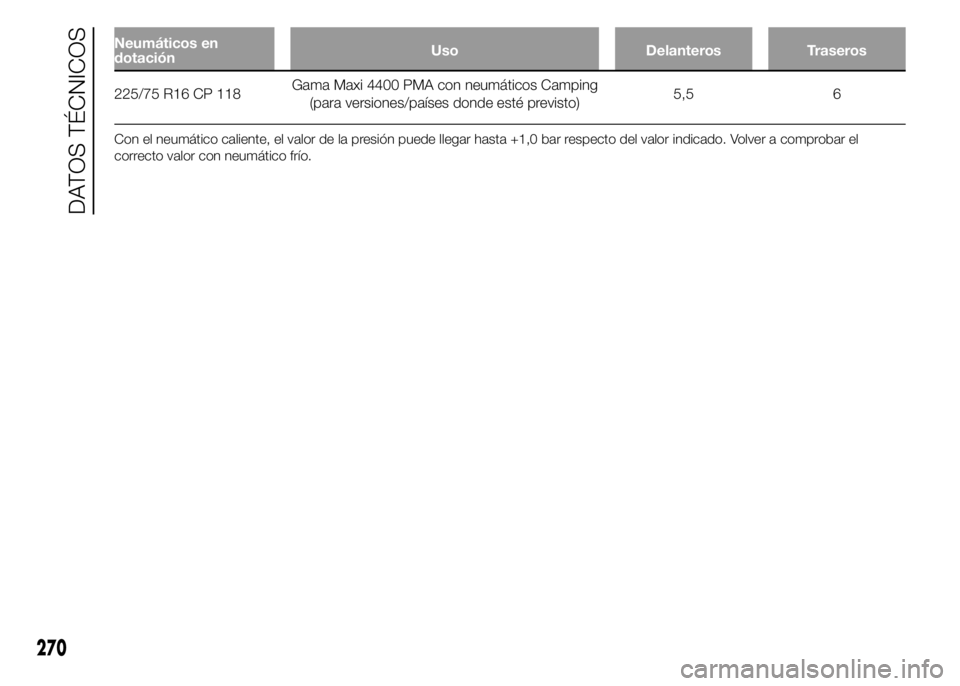 FIAT DUCATO 2015  Manual de Empleo y Cuidado (in Spanish) Neumáticos en
dotaciónUso Delanteros Traseros
225/75 R16 CP 118Gama Maxi 4400 PMA con neumáticos Camping
(para versiones/países donde esté previsto)5,5 6
Con el neumático caliente, el valor de l