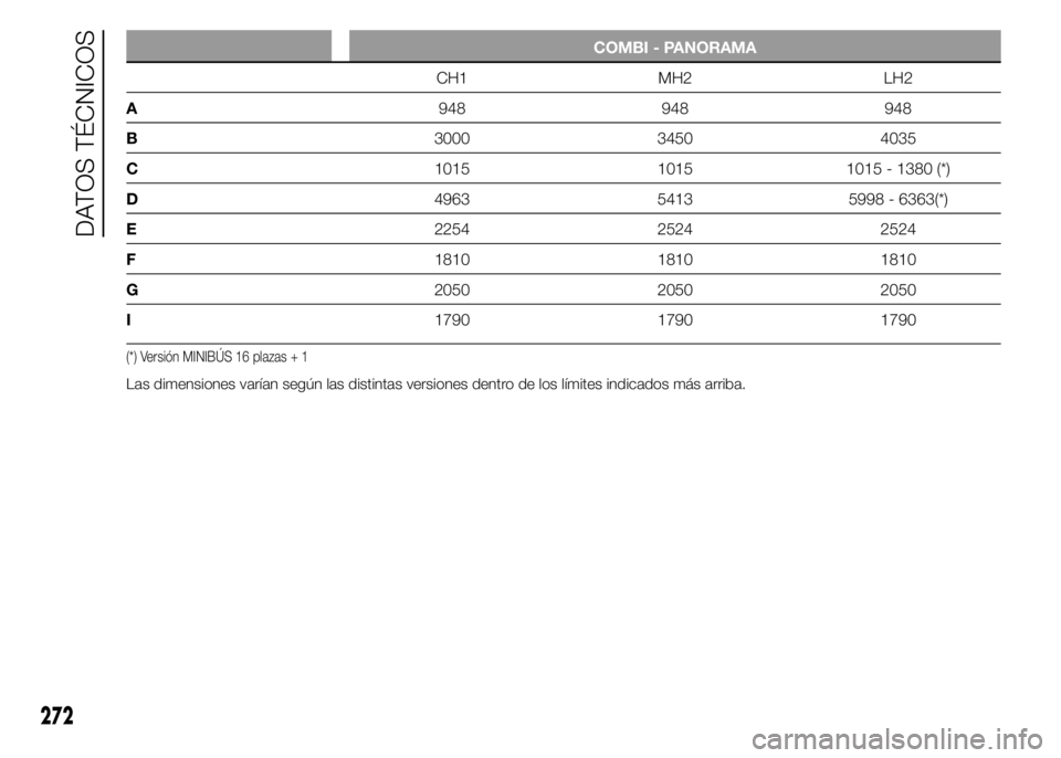 FIAT DUCATO 2015  Manual de Empleo y Cuidado (in Spanish) COMBI - PANORAMA
CH1 MH2 LH2
A948 948 948
B3000 3450 4035
C1015 1015 1015 - 1380 (*)
D4963 5413 5998 - 6363(*)
E2254 2524 2524
F1810 1810 1810
G2050 2050 2050
I1790 1790 1790
(*) Versión MINIBÚS 16 