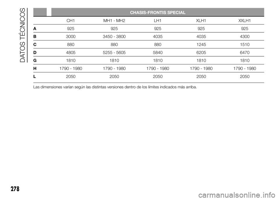 FIAT DUCATO 2015  Manual de Empleo y Cuidado (in Spanish) CHASIS-FRONTIS SPECIAL
CH1 MH1 - MH2 LH1 XLH1 XXLH1
A925 925 925 925 925
B3000 3450 - 3800 4035 4035 4300
C880 880 880 1245 1510
D4805 5255 - 5605 5840 6205 6470
G1810 1810 1810 1810 1810
H1790 - 1980