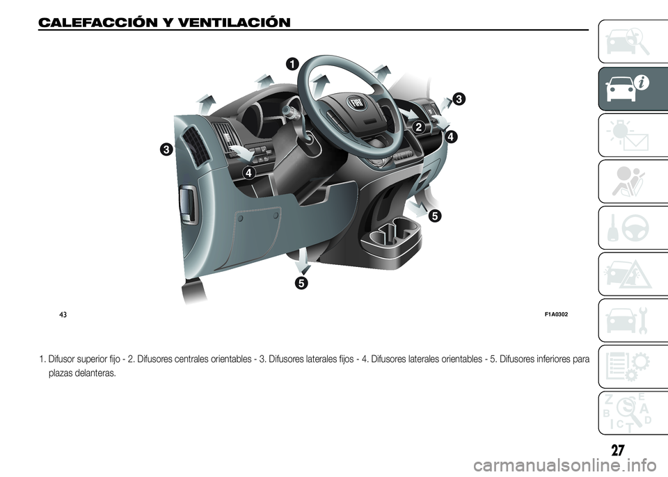 FIAT DUCATO 2015 Manual de Empleo y Cuidado (in Spanish) CALEFACCIÓN Y VENTILACIÓN
1. Difusor superior fijo - 2. Difusores centrales orientables - 3. Difusores laterales fijos - 4. Difusores laterales orientables - 5. Difusores inferiores para
plazas dela FIAT DUCATO 2015 Manual de Empleo y Cuidado (in Spanish) CALEFACCIÓN Y VENTILACIÓN
1. Difusor superior fijo - 2. Difusores centrales orientables - 3. Difusores laterales fijos - 4. Difusores laterales orientables - 5. Difusores inferiores para
plazas dela