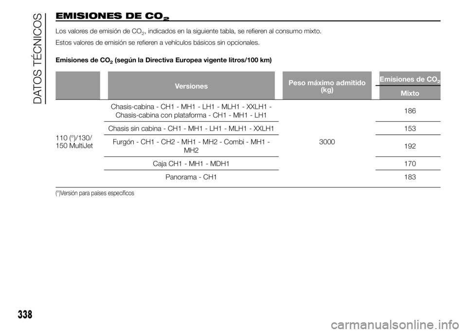 FIAT DUCATO 2015  Manual de Empleo y Cuidado (in Spanish) EMISIONES DE CO2
Los valores de emisión de CO2, indicados en la siguiente tabla, se refieren al consumo mixto.
Estos valores de emisión se refieren a vehículos básicos sin opcionales.
Emisiones de