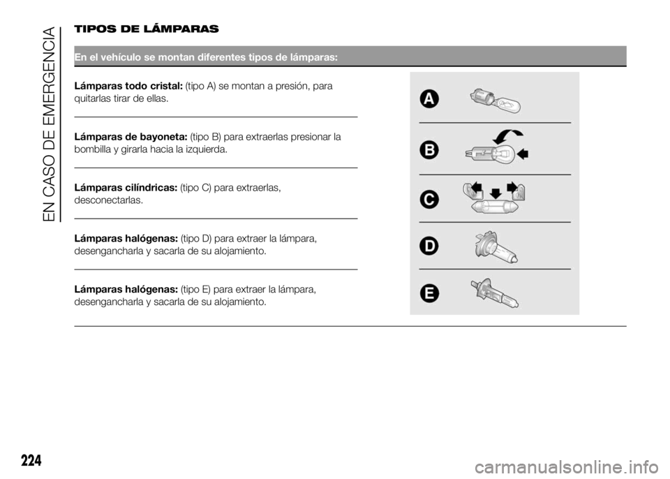 FIAT DUCATO 2016 Manual de Empleo y Cuidado (in Spanish) 224
EN CASO DE EMERGENCIA
TIPOS DE LÁMPARAS
En el vehículo se montan diferentes tipos de lámparas:
Lámparas todo cristal:(tipo A) se montan a presión, para
quitarlas tirar de ellas.
Lámparas de FIAT DUCATO 2016 Manual de Empleo y Cuidado (in Spanish) 224
EN CASO DE EMERGENCIA
TIPOS DE LÁMPARAS
En el vehículo se montan diferentes tipos de lámparas:
Lámparas todo cristal:(tipo A) se montan a presión, para
quitarlas tirar de ellas.
Lámparas de