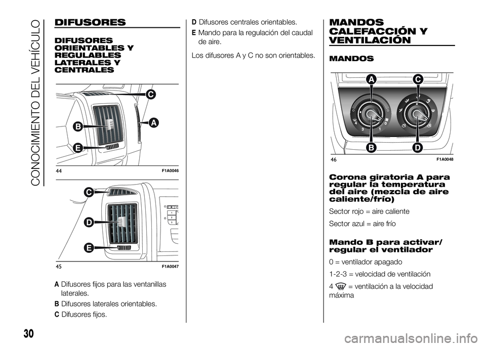 FIAT DUCATO 2016  Manual de Empleo y Cuidado (in Spanish) DIFUSORES
DIFUSORES
ORIENTABLES Y
REGULABLES
LATERALES Y
CENTRALES
ADifusores fijos para las ventanillas
laterales.
BDifusores laterales orientables.
CDifusores fijos.
DDifusores centrales orientables