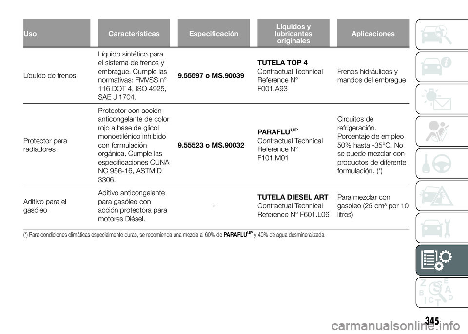 FIAT DUCATO 2016 Manual de Empleo y Cuidado (in Spanish) Uso Características EspecificaciónLíquidos y
lubricantes
originalesAplicaciones
Líquido de frenosLíquido sintético para
el sistema de frenos y
embrague. Cumple las
normativas: FMVSS n°
116 DOT FIAT DUCATO 2016 Manual de Empleo y Cuidado (in Spanish) Uso Características EspecificaciónLíquidos y
lubricantes
originalesAplicaciones
Líquido de frenosLíquido sintético para
el sistema de frenos y
embrague. Cumple las
normativas: FMVSS n°
116 DOT