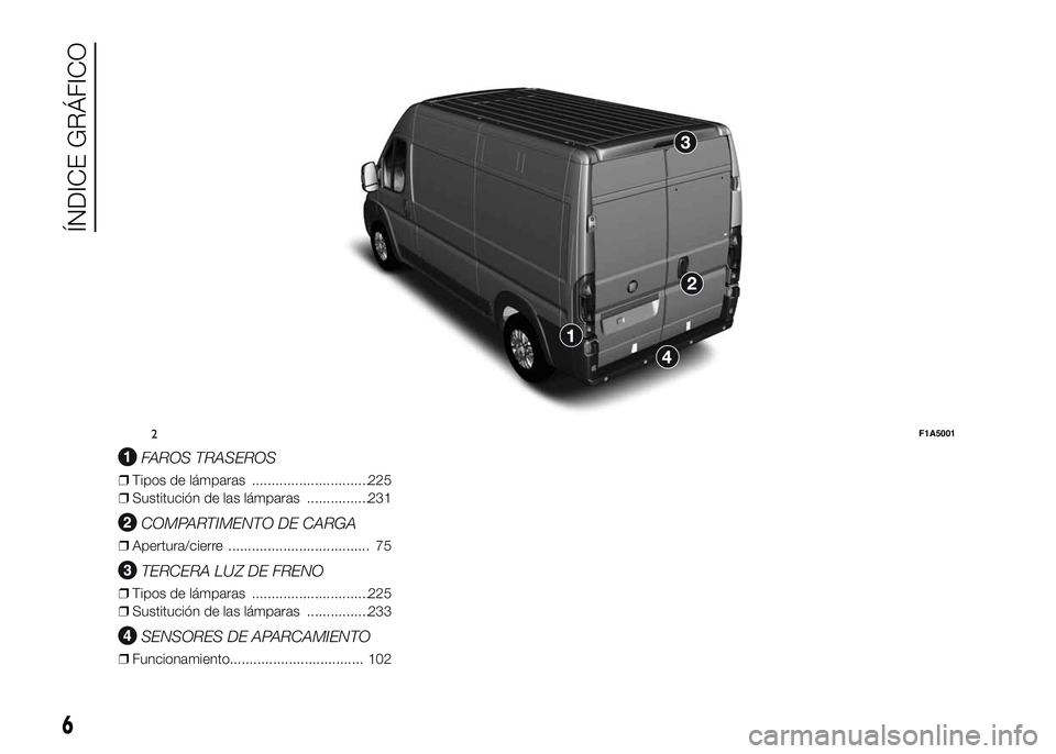 FIAT DUCATO 2016  Manual de Empleo y Cuidado (in Spanish) .
FAROS TRASEROS
❒Tipos de lámparas ..............................225
❒Sustitución de las lámparas ................231
COMPARTIMENTO DE CARGA
❒Apertura/cierre ................................