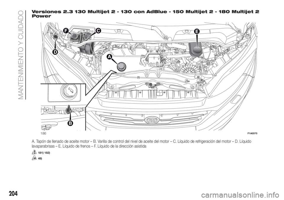 FIAT DUCATO 2017 Manual de Empleo y Cuidado (in Spanish) Versiones 2.3 130 Multijet 2 - 130 con AdBlue - 150 Multijet 2 - 180 Multijet 2
Power
A. Tapón de llenado de aceite motor – B. Varilla de control del nivel de aceite del motor – C. Líquido de re FIAT DUCATO 2017 Manual de Empleo y Cuidado (in Spanish) Versiones 2.3 130 Multijet 2 - 130 con AdBlue - 150 Multijet 2 - 180 Multijet 2
Power
A. Tapón de llenado de aceite motor – B. Varilla de control del nivel de aceite del motor – C. Líquido de re