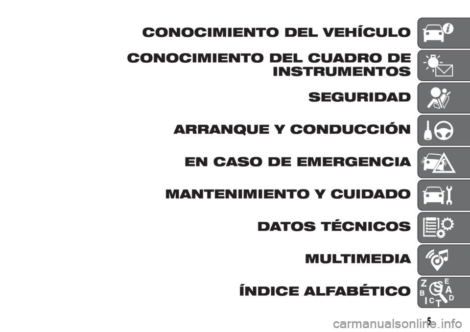 FIAT DUCATO 2017  Manual de Empleo y Cuidado (in Spanish) CONOCIMIENTO DEL VEHÍCULO
CONOCIMIENTO DEL CUADRO DE
INSTRUMENTOS
SEGURIDAD
ARRANQUE Y CONDUCCIÓN
EN CASO DE EMERGENCIA
MANTENIMIENTO Y CUIDADO
DATOS TÉCNICOS
MULTIMEDIA
ÍNDICE ALFABÉTICO
5 