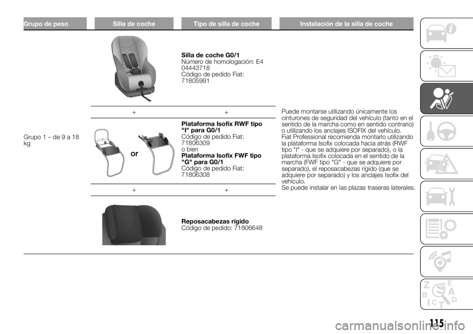 FIAT DUCATO 2018  Manual de Empleo y Cuidado (in Spanish) Grupo de peso Silla de coche Tipo de silla de coche Instalación de la silla de coche
Grupo1–de9a18
kg
Silla de coche G0/1
Número de homologación: E4
04443718
Código de pedido Fiat:
71805991
Pued