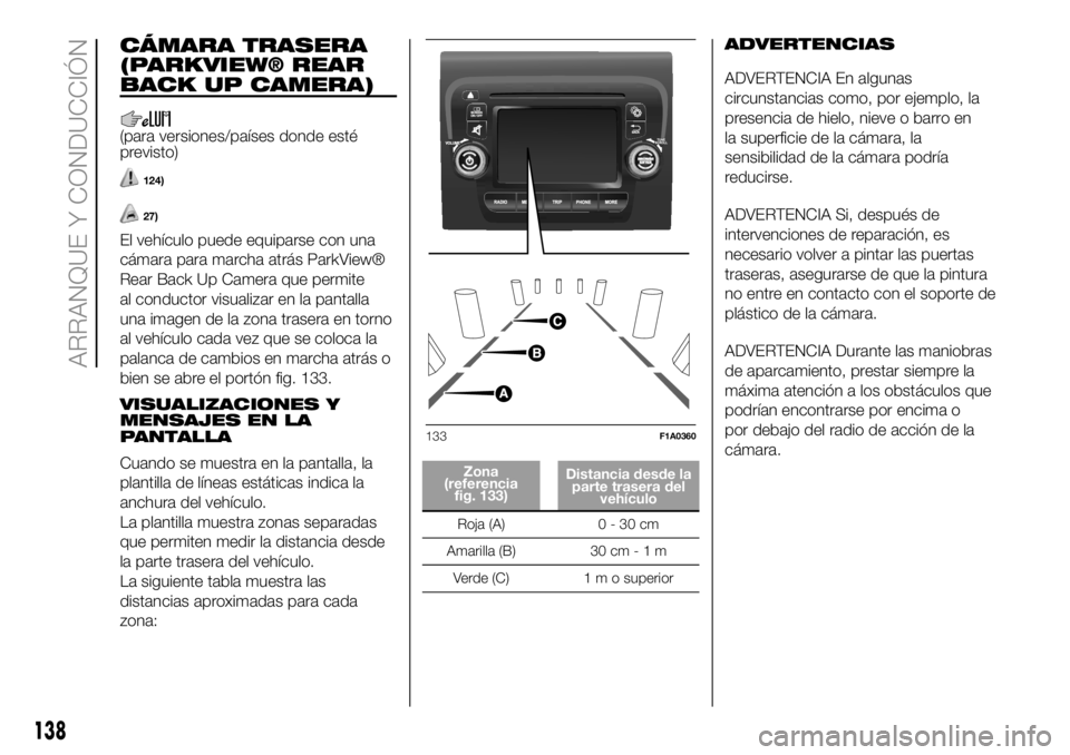 FIAT DUCATO 2018 Manual de Empleo y Cuidado (in Spanish) CÁMARA TRASERA
(PARKVIEW® REAR
BACK UP CAMERA)
(para versiones/países donde esté
previsto)
124)
27)
El vehículo puede equiparse con una
cámara para marcha atrás ParkView®
Rear Back Up Camera q FIAT DUCATO 2018 Manual de Empleo y Cuidado (in Spanish) CÁMARA TRASERA
(PARKVIEW® REAR
BACK UP CAMERA)
(para versiones/países donde esté
previsto)
124)
27)
El vehículo puede equiparse con una
cámara para marcha atrás ParkView®
Rear Back Up Camera q