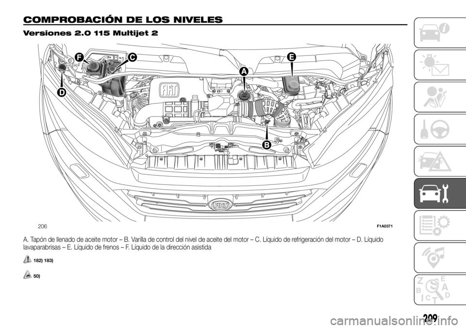 FIAT DUCATO 2018  Manual de Empleo y Cuidado (in Spanish) COMPROBACIÓN DE LOS NIVELES.
Versiones 2.0 115 Multijet 2
A. Tapón de llenado de aceite motor – B. Varilla de control del nivel de aceite del motor – C. Líquido de refrigeración del motor – 