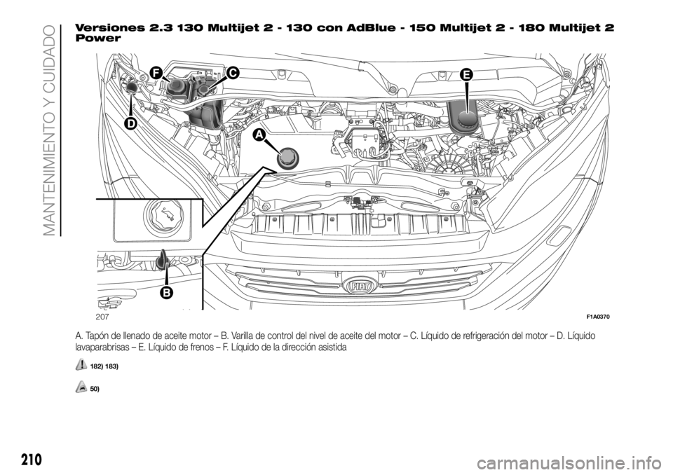FIAT DUCATO 2018  Manual de Empleo y Cuidado (in Spanish) Versiones 2.3 130 Multijet 2 - 130 con AdBlue - 150 Multijet 2 - 180 Multijet 2
Power
A. Tapón de llenado de aceite motor – B. Varilla de control del nivel de aceite del motor – C. Líquido de re