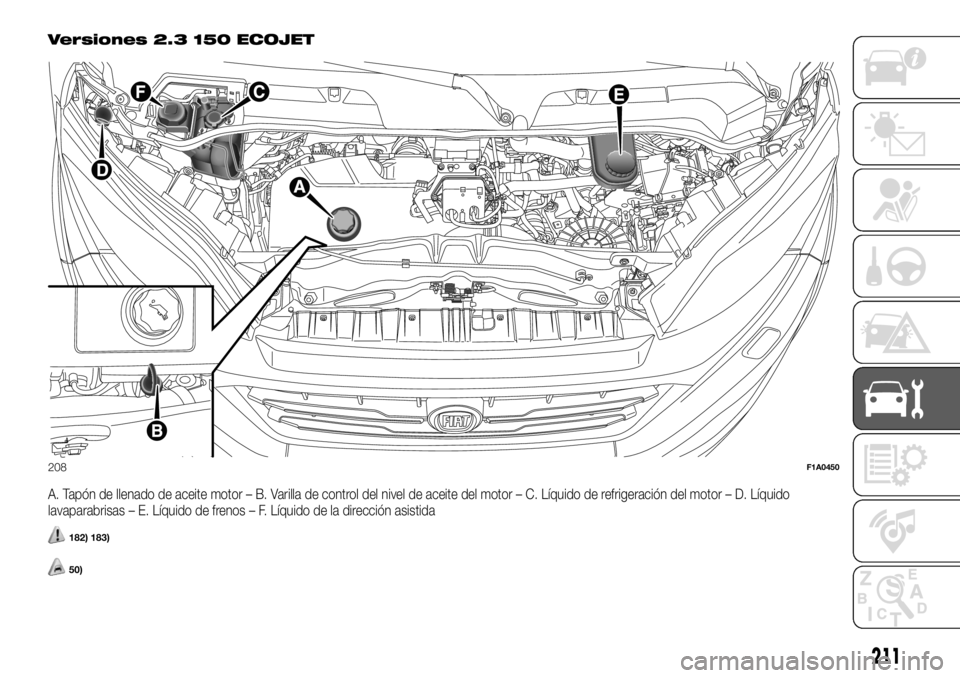 FIAT DUCATO 2018  Manual de Empleo y Cuidado (in Spanish) Versiones 2.3 150 ECOJET
A. Tapón de llenado de aceite motor – B. Varilla de control del nivel de aceite del motor – C. Líquido de refrigeración del motor – D. Líquido
lavaparabrisas – E. 