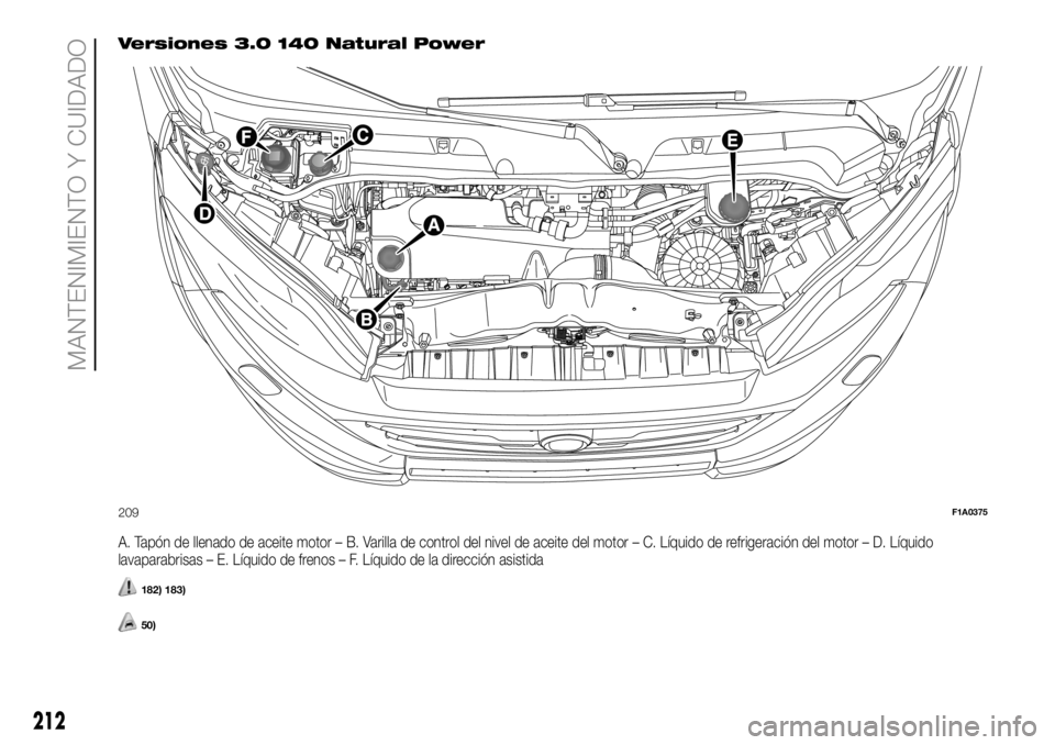 FIAT DUCATO 2018  Manual de Empleo y Cuidado (in Spanish) Versiones 3.0 140 Natural Power
A. Tapón de llenado de aceite motor – B. Varilla de control del nivel de aceite del motor – C. Líquido de refrigeración del motor – D. Líquido
lavaparabrisas 