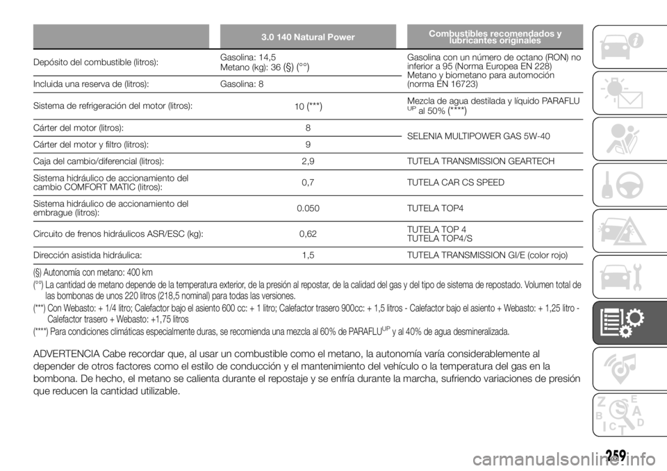 FIAT DUCATO 2018  Manual de Empleo y Cuidado (in Spanish) 3.0 140 Natural PowerCombustibles recomendados y
lubricantes originales
Depósito del combustible (litros):Gasolina:14,5
Metano
(kg):36(§) (°°)Gasolina con un número de octano (RON) no
inferior a 