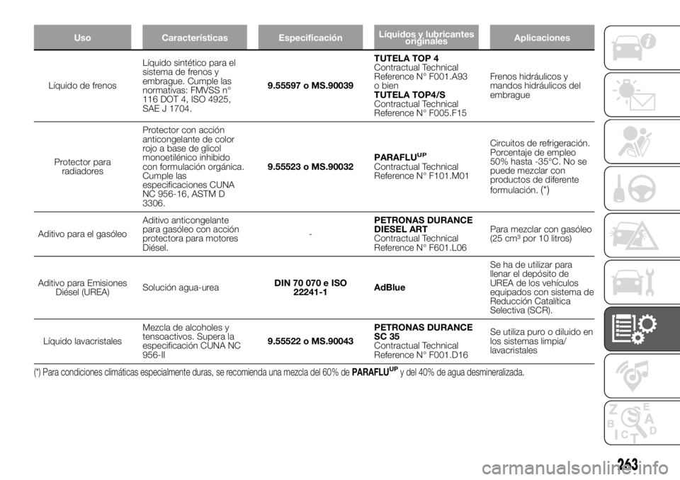 FIAT DUCATO 2018  Manual de Empleo y Cuidado (in Spanish) Uso Características EspecificaciónLíquidos y lubricantes
originalesAplicaciones
Líquido de frenosLíquido sintético para el
sistema de frenos y
embrague. Cumple las
normativas: FMVSS n°
116 DOT 