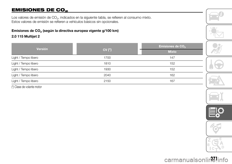 FIAT DUCATO 2018  Manual de Empleo y Cuidado (in Spanish) EMISIONES DE CO2
Los valores de emisión de CO2, indicados en la siguiente tabla, se refieren al consumo mixto.
Estos valores de emisión se refieren a vehículos básicos sin opcionales.
Emisiones de