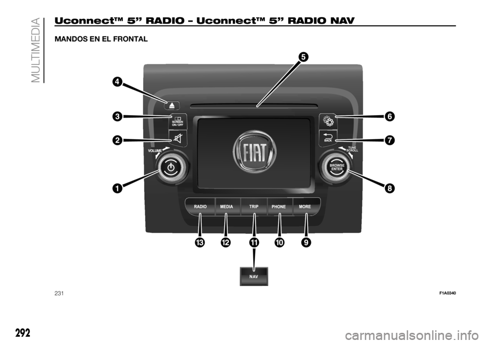 FIAT DUCATO 2018  Manual de Empleo y Cuidado (in Spanish) Uconnect™ 5” RADIO – Uconnect™ 5” RADIO NAV
MANDOS EN EL FRONTAL
231F1A0340
292
MULTIMEDIA 