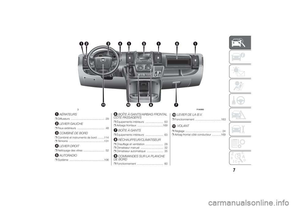 FIAT DUCATO 2014 Notice dentretien (in French) .
AÉRATEURS
❒Diffuseurs ........................................... 29
LEVIER GAUCHE
❒Feux extérieurs ................................... 48
COMBINÉ DE BORD
❒Combiné et instruments de bord . FIAT DUCATO 2014 Notice dentretien (in French) .
AÉRATEURS
❒Diffuseurs ........................................... 29
LEVIER GAUCHE
❒Feux extérieurs ................................... 48
COMBINÉ DE BORD
❒Combiné et instruments de bord .