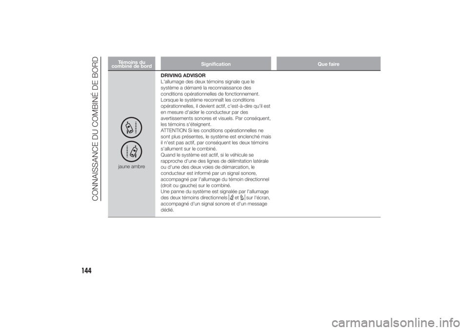 FIAT DUCATO 2014 Notice dentretien (in French) Témoins du
combiné de bordSignification Que fairejaune ambreDRIVING ADVISOR
L'allumage des deux témoins signale que le
système a démarré la reconnaissance des
conditions opérationnelles de FIAT DUCATO 2014 Notice dentretien (in French) Témoins du
combiné de bordSignification Que fairejaune ambreDRIVING ADVISOR
L'allumage des deux témoins signale que le
système a démarré la reconnaissance des
conditions opérationnelles de