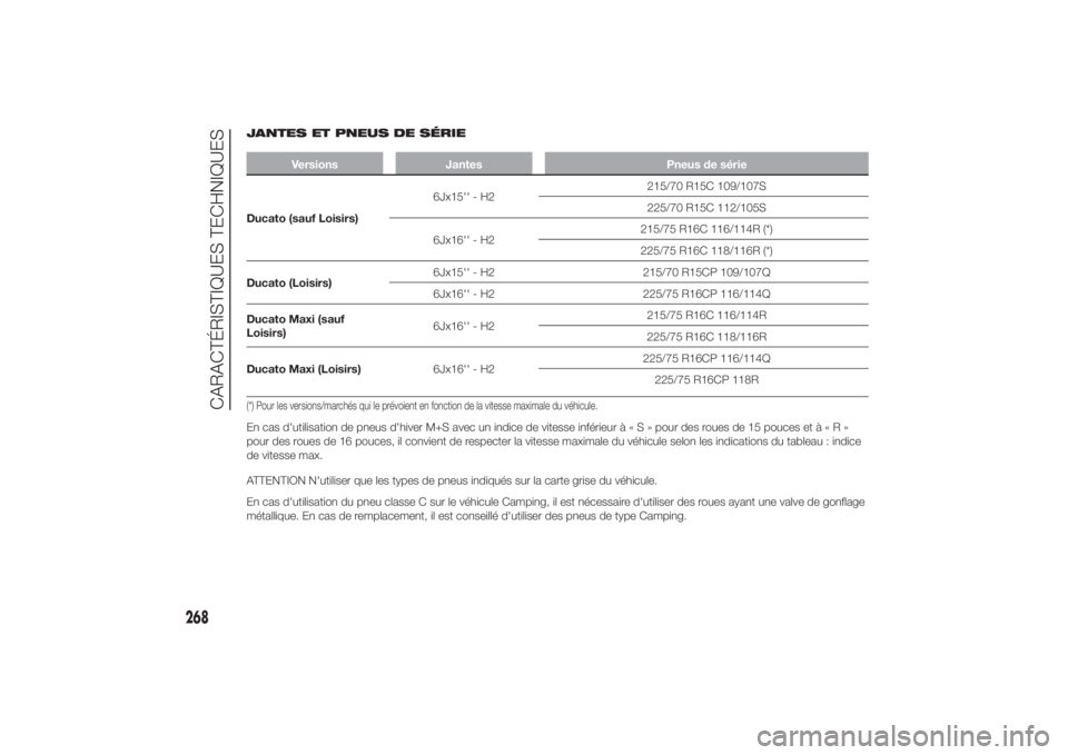 FIAT DUCATO 2014  Notice dentretien (in French) JANTES ET PNEUS DE SÉRIE
Versions Jantes Pneus de série
Ducato (sauf Loisirs)6Jx15'' - H2215/70 R15C 109/107S
225/70 R15C 112/105S
6Jx16'' - H2215/75 R16C 116/114R (*)
225/75 R16C 11