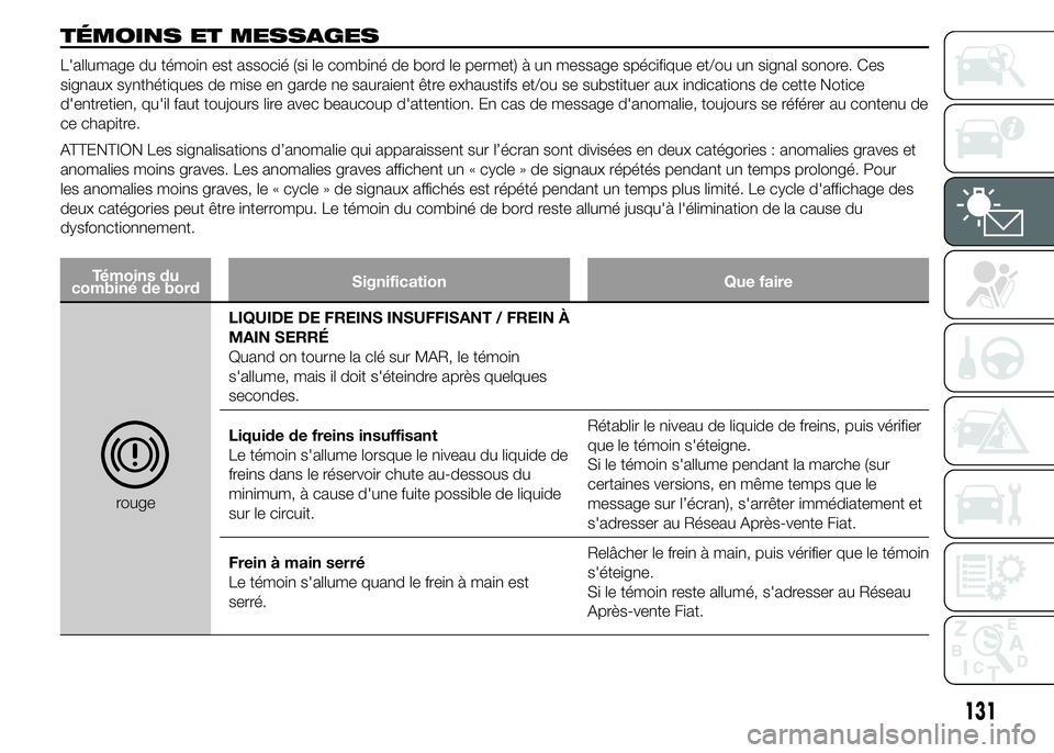 FIAT DUCATO 2015  Notice dentretien (in French) TÉMOINS ET MESSAGES
L'allumage du témoin est associé (si le combiné de bord le permet) à un message spécifique et/ou un signal sonore. Ces
signaux synthétiques de mise en garde ne sauraient