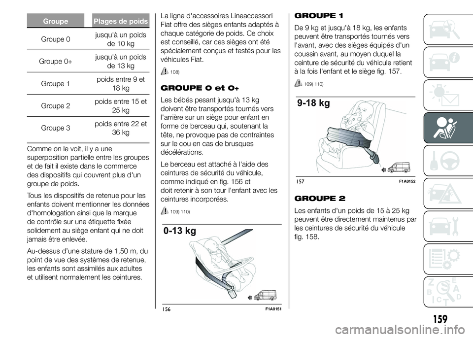 FIAT DUCATO 2015  Notice dentretien (in French) Groupe Plages de poids
Groupe 0jusqu'à un poids
de 10 kg
Groupe 0+jusqu'à un poids
de 13 kg
Groupe 1poids entre 9 et
18 kg
Groupe 2poids entre 15 et
25 kg
Groupe 3poids entre 22 et
36 kg
Com
