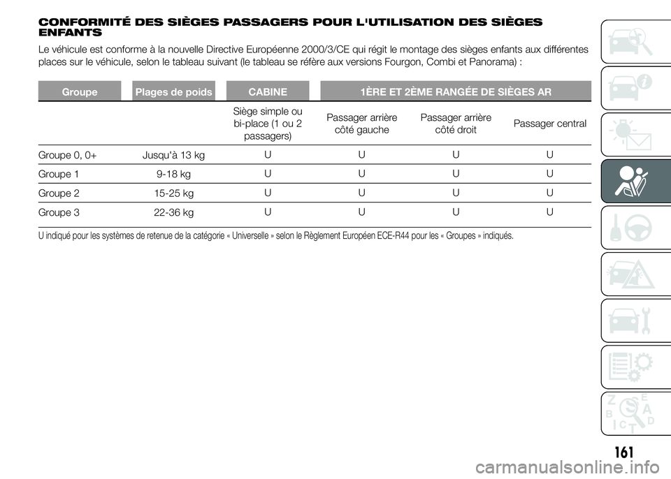 FIAT DUCATO 2015  Notice dentretien (in French) CONFORMITÉ DES SIÈGES PASSAGERS POUR L'UTILISATION DES SIÈGES
ENFANTS
Le véhicule est conforme à la nouvelle Directive Européenne 2000/3/CE qui régit le montage des sièges enfants aux diff