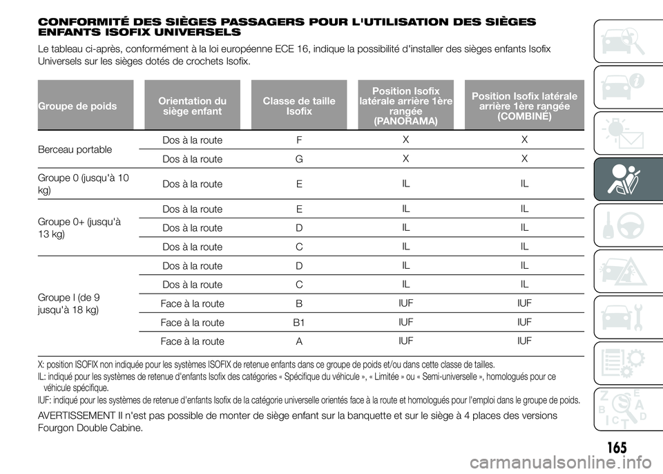 FIAT DUCATO 2015  Notice dentretien (in French) CONFORMITÉ DES SIÈGES PASSAGERS POUR L'UTILISATION DES SIÈGES
ENFANTS ISOFIX UNIVERSELS
Le tableau ci-après, conformément à la loi européenne ECE 16, indique la possibilité d'installer