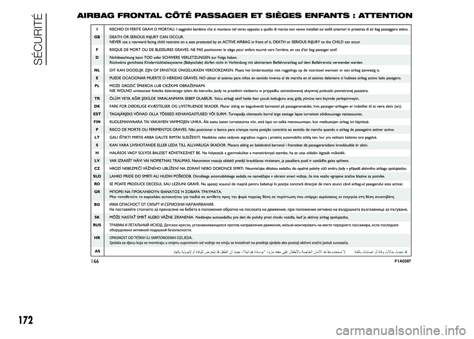 FIAT DUCATO 2015  Notice dentretien (in French) 166F1A0387
172
SÉCURITÉ
AIRBAG FRONTAL CÔTÉ PASSAGER ET SIÈGES ENFANTS : ATTENTION 
