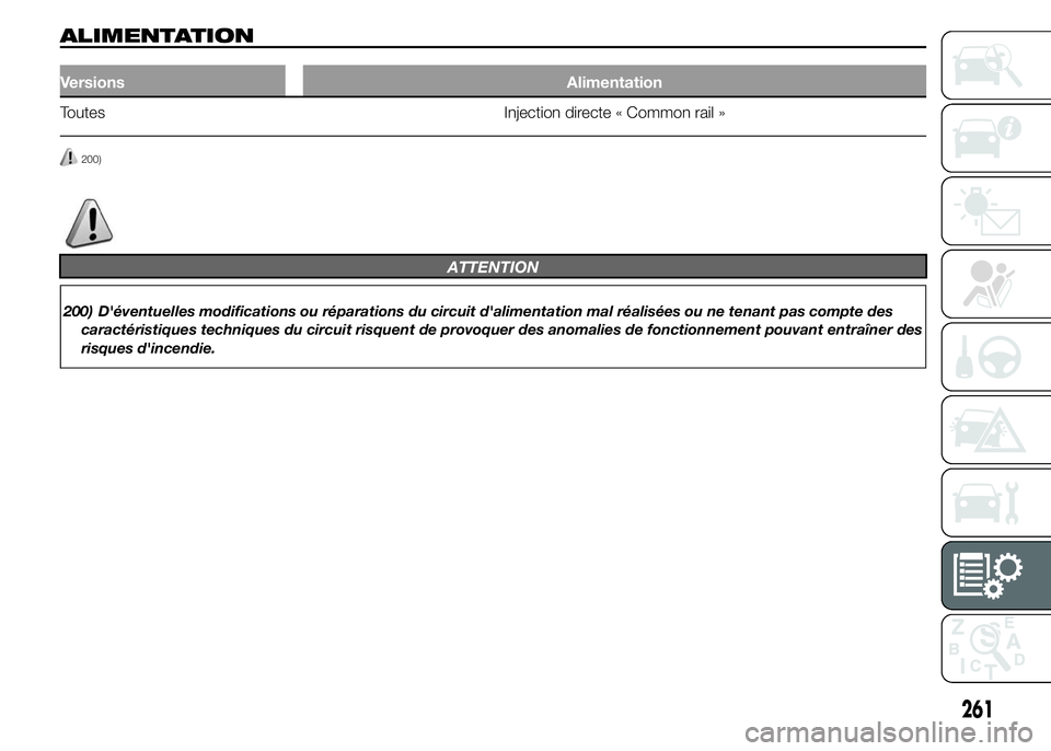 FIAT DUCATO 2015  Notice dentretien (in French) ALIMENTATION
Versions Alimentation
Toutes Injection directe « Common rail »
200)
ATTENTION
200) D'éventuelles modifications ou réparations du circuit d'alimentation mal réalisées ou ne t