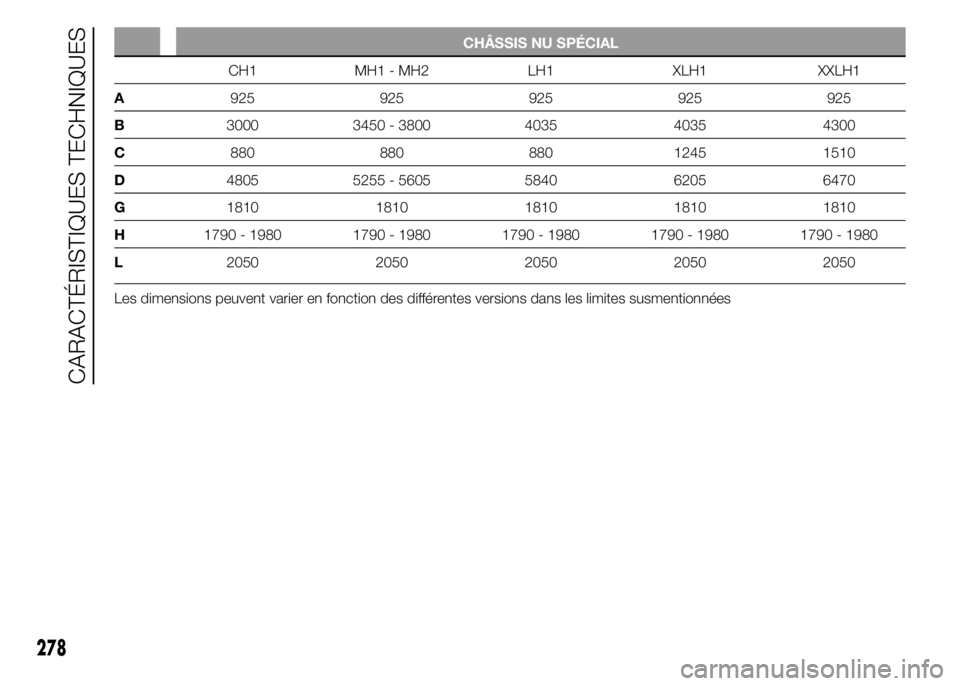 FIAT DUCATO 2015  Notice dentretien (in French) CHÂSSIS NU SPÉCIAL
CH1 MH1 - MH2 LH1 XLH1 XXLH1
A925 925 925 925 925
B3000 3450 - 3800 4035 4035 4300
C880 880 880 1245 1510
D4805 5255 - 5605 5840 6205 6470
G1810 1810 1810 1810 1810
H1790 - 1980 1