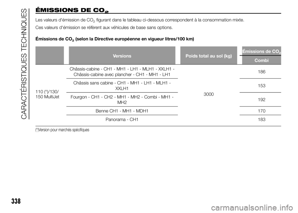 FIAT DUCATO 2015  Notice dentretien (in French) ÉMISSIONS DE CO2
Les valeurs d'émission de CO2figurant dans le tableau ci-dessous correspondent à la consommation mixte.
Ces valeurs d'émission se réfèrent aux véhicules de base sans op