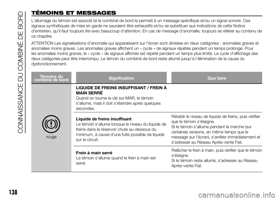 FIAT DUCATO 2016 Notice dentretien (in French) TÉMOINS ET MESSAGES
L'allumage du témoin est associé (si le combiné de bord le permet) à un message spécifique et/ou un signal sonore. Ces
signaux synthétiques de mise en garde ne sauraient FIAT DUCATO 2016 Notice dentretien (in French) TÉMOINS ET MESSAGES
L'allumage du témoin est associé (si le combiné de bord le permet) à un message spécifique et/ou un signal sonore. Ces
signaux synthétiques de mise en garde ne sauraient